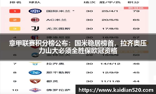 意甲联赛积分榜公布：国米稳居榜首，拉齐奥压力山大必须全胜保欧冠资格